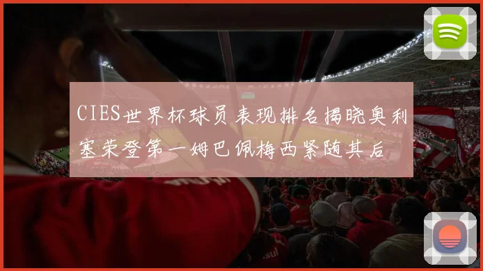 CIES世界杯球员表现排名揭晓奥利塞荣登第一姆巴佩梅西紧随其后